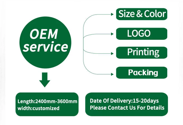 Soundproofing Noise Barrier